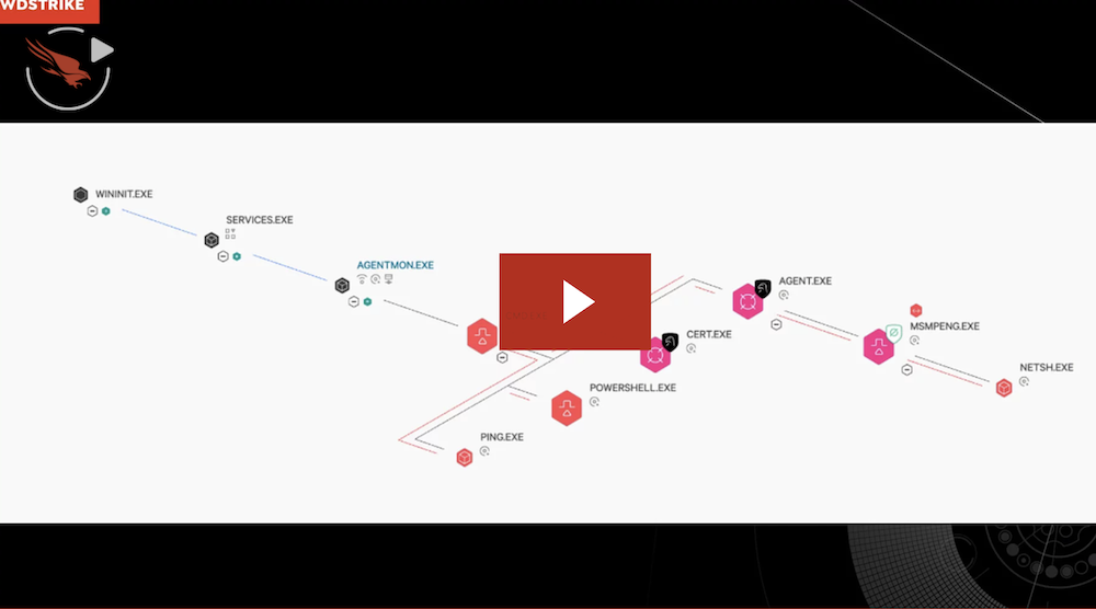 The Falcon Platform is <span>proven to stop</span> ransomware image