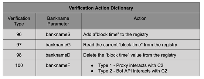 BokBot verification commands