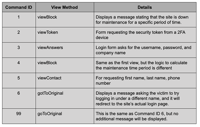 BokBot Page View Commands