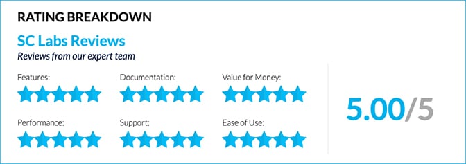 SC Labs' CrowdStrike Rating Breakdown