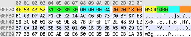 Structure of example data.data PersistentUIRecord