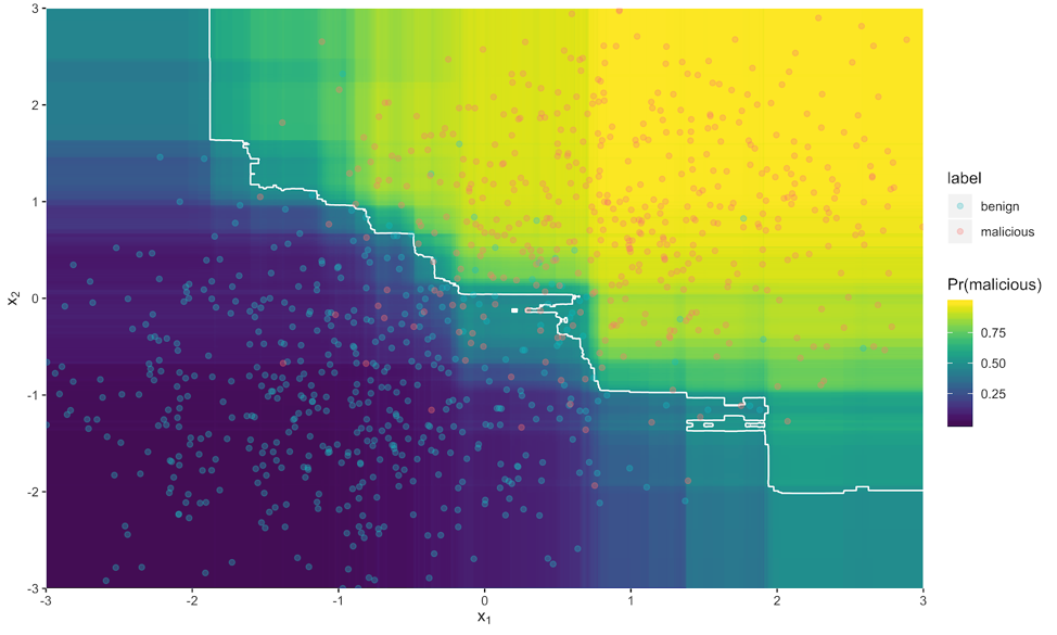 colorful graph with dots showing machine learning input