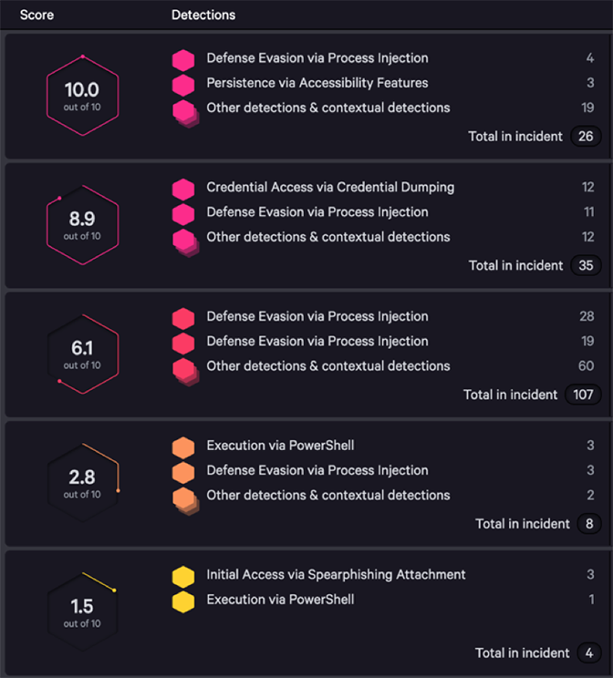 CrowdScore screenshot of Incident UI