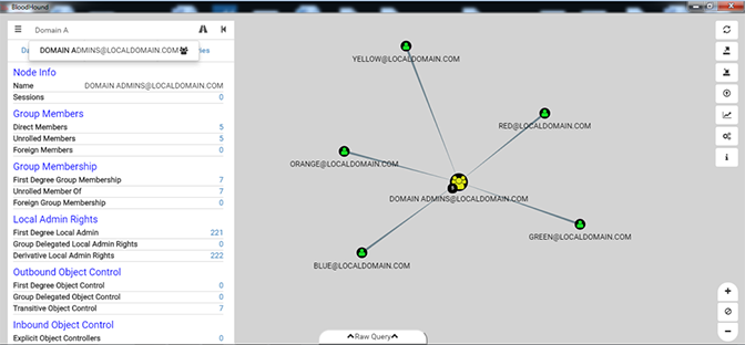 screenshot of BloodHound map