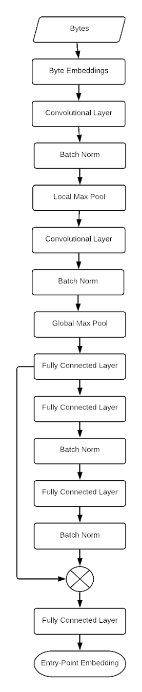 vertical line of boxes connected by lines