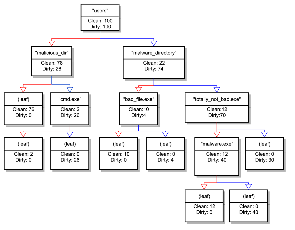 a diagram with boxes and connecting arrows