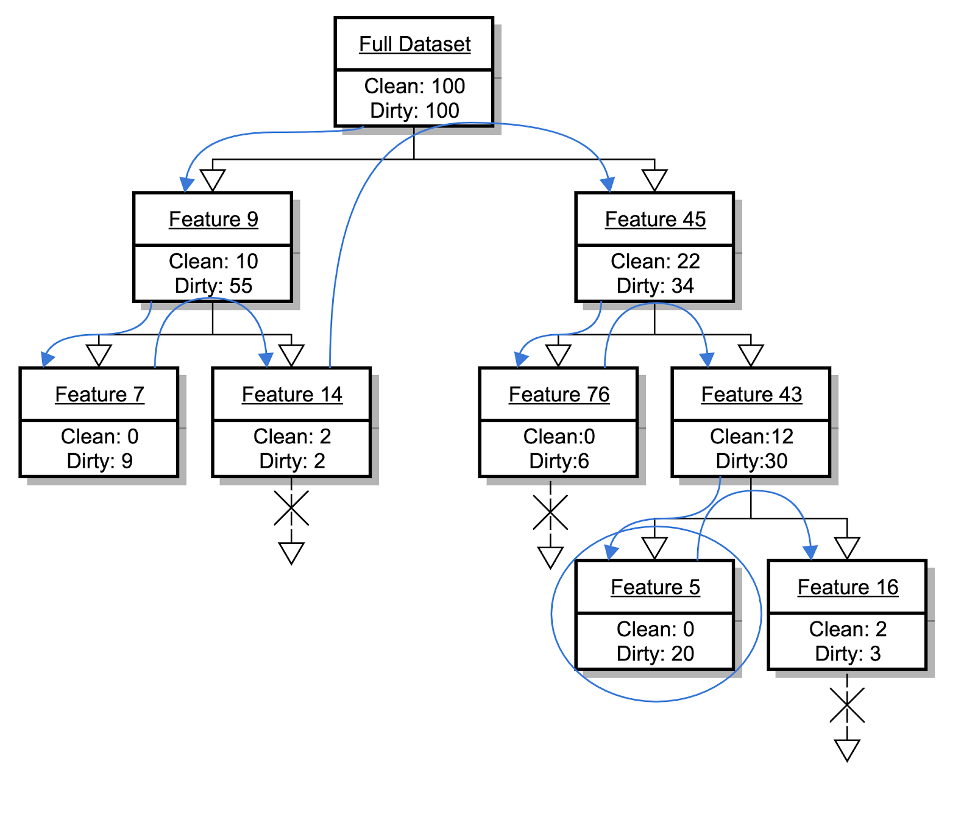 digram with boxes and connecting strings