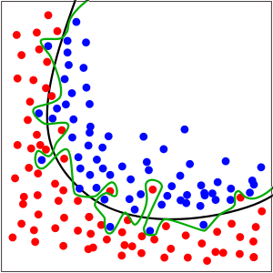 graph with green line and red and blue dots