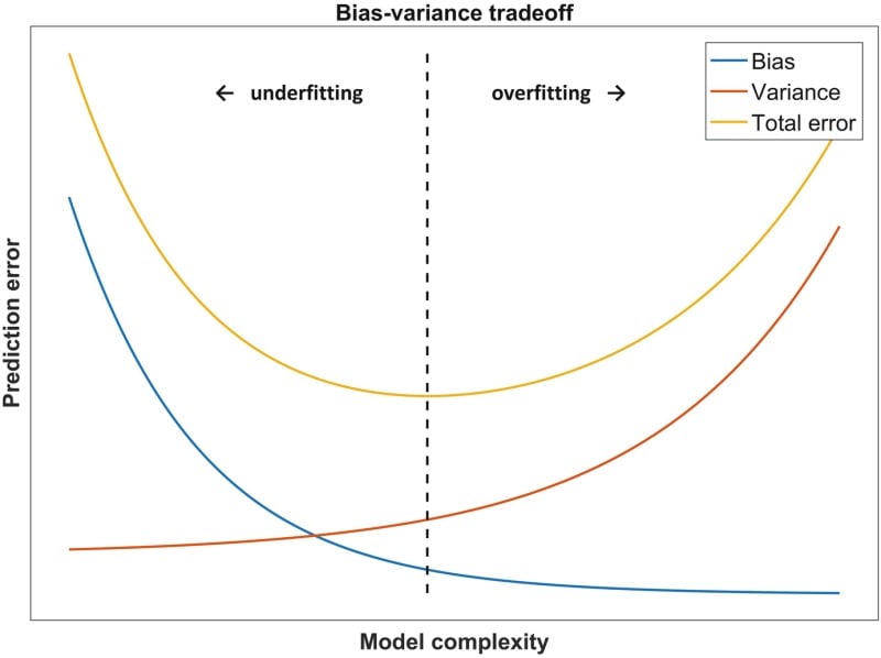 chart with blue tan and yellow lines