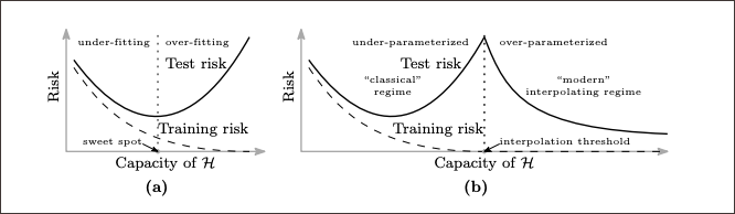 two charts with solid and dotted lines