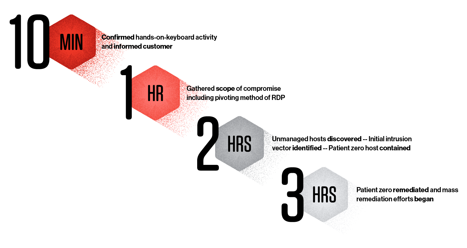 graphic showing numbers 1,2,3 with text