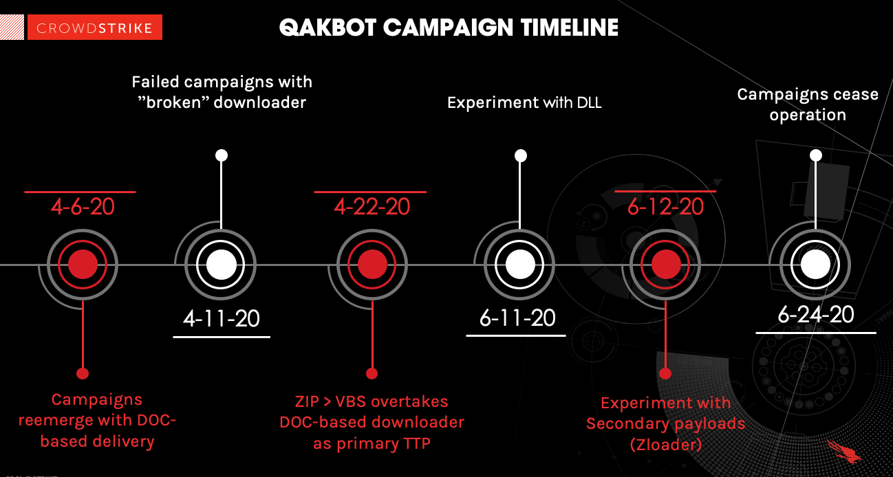 black, red and white timeline illustration