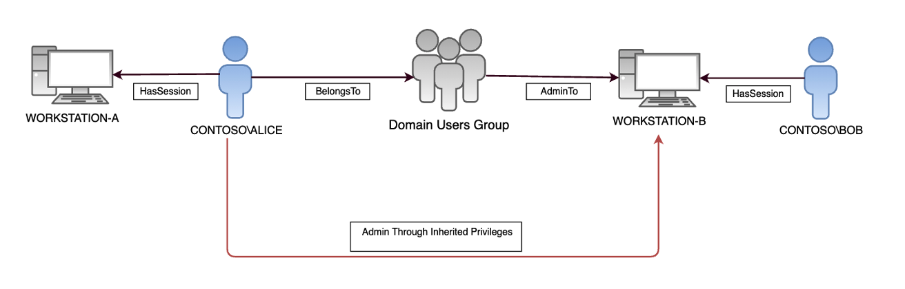 Diagram with workstation and people icons