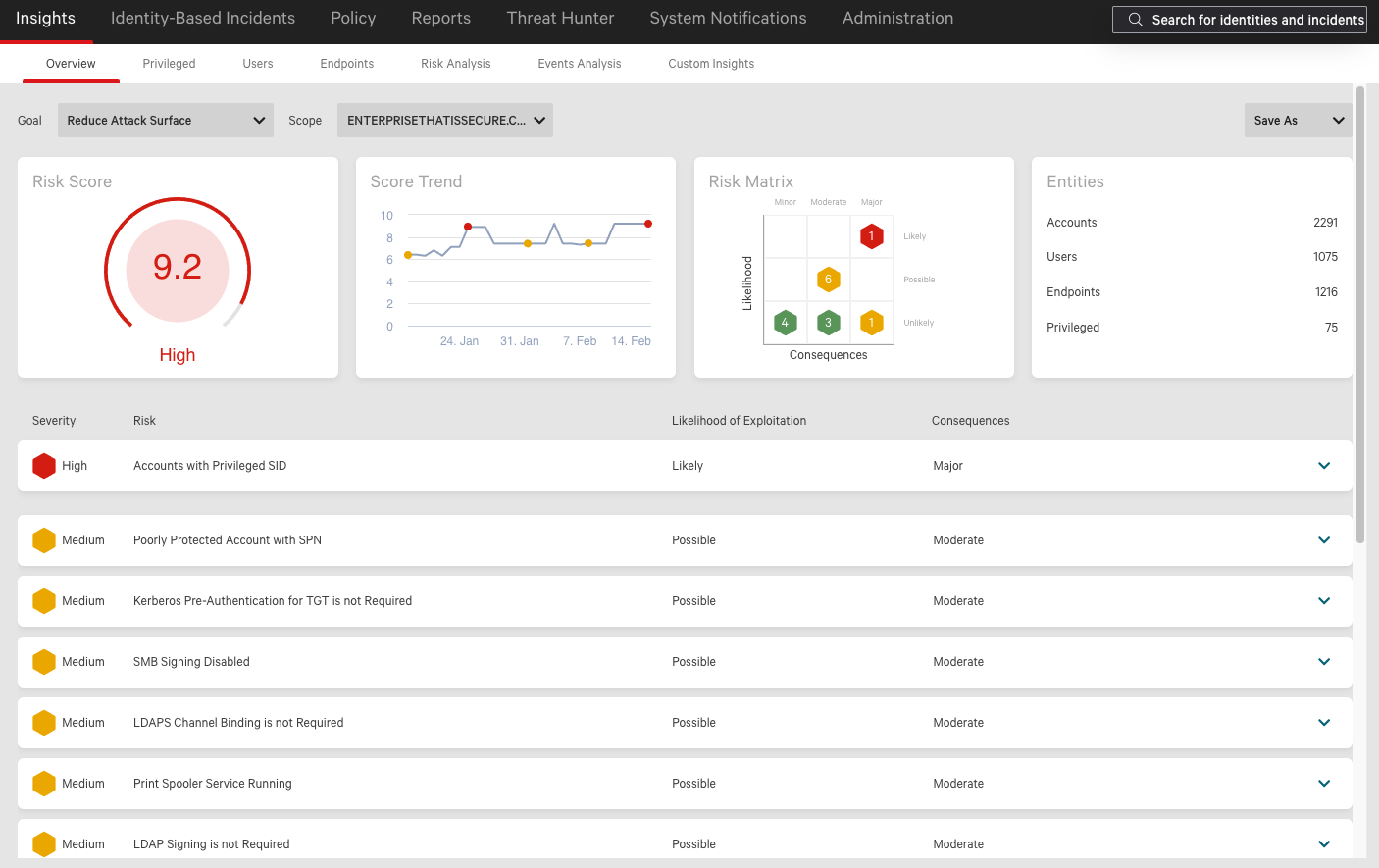 Identity insights overview