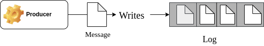 Overview of inserting a record in a log