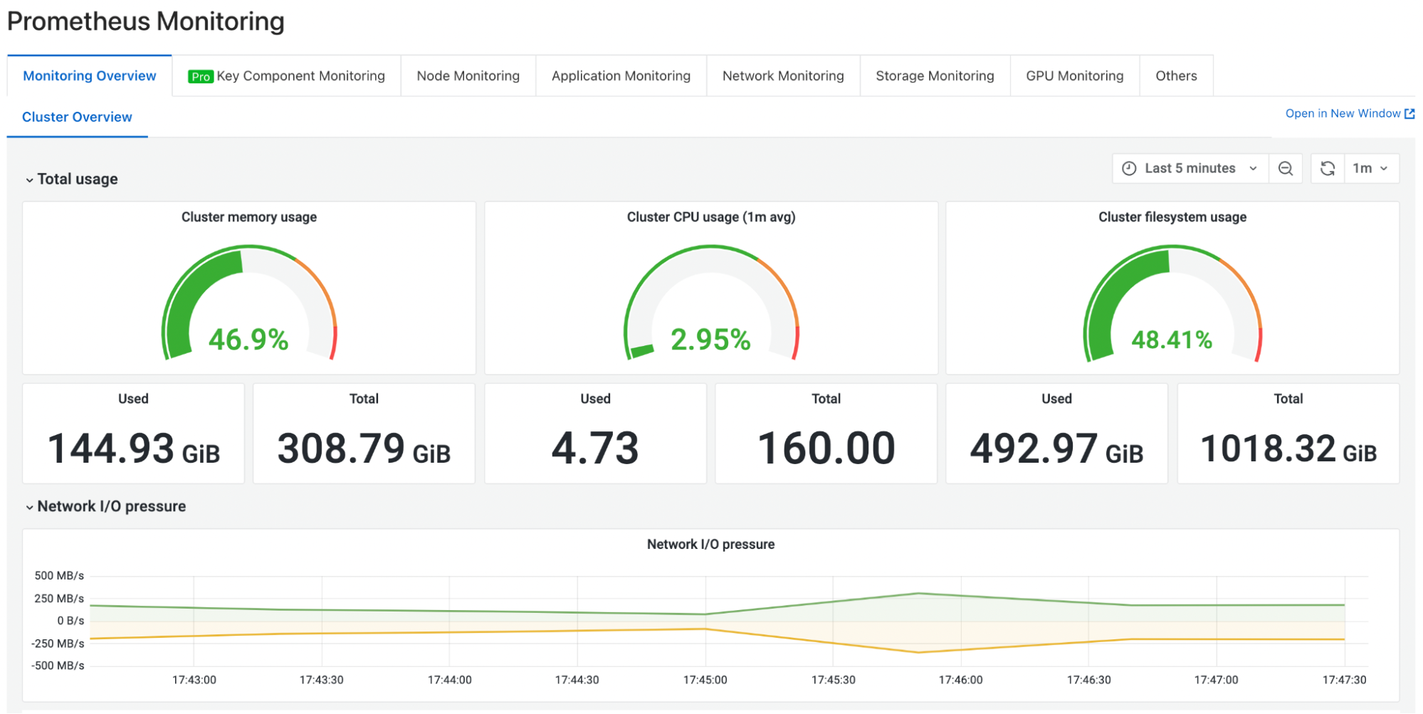 Example of Prometheus dashboard